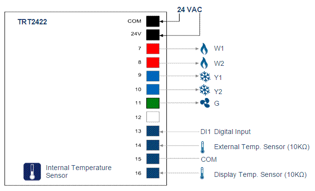 NEP Make-up Air Controller overview