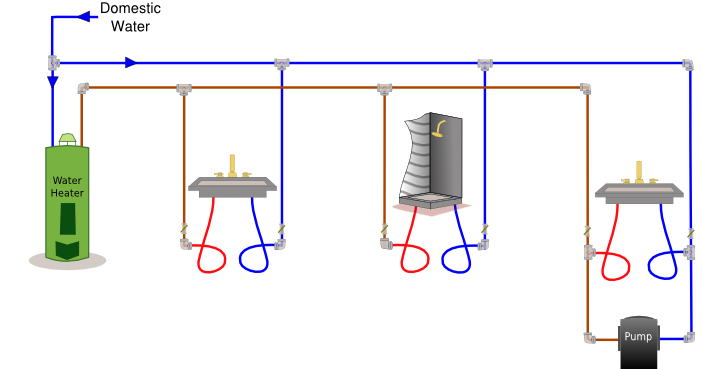 Domestic Water (System) and Hot Water Heater (Unit) Deficiencies Part 2 -  Constructive Forensics - Construction Quality Control