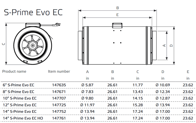 ruck s-prime evo ec fan dimensions