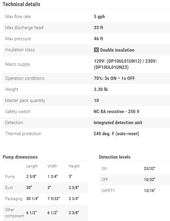 Sauermann Delta Pack Specs