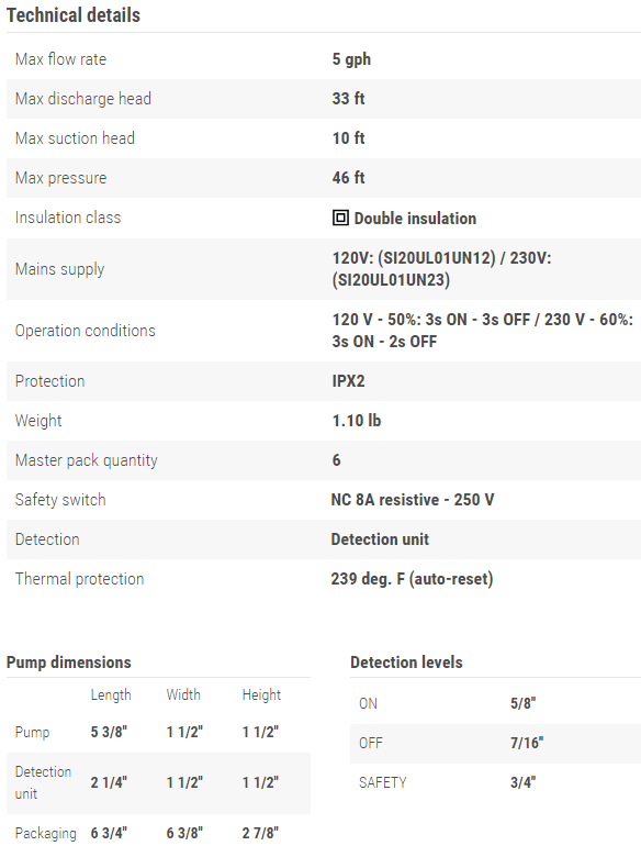 Sauermann Si-20 Specs