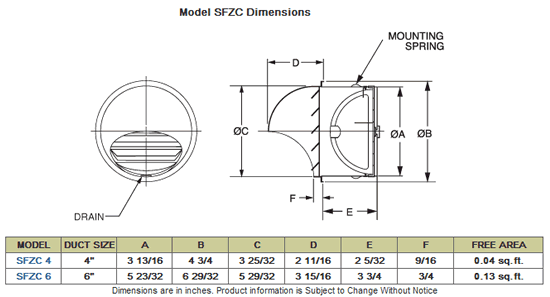 seiho sfzc