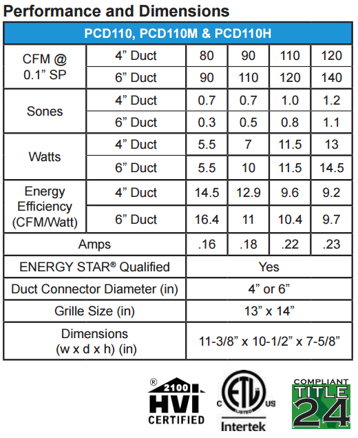 HVACQuick - S&P PC Series Premium Choice Ceiling Mounted Bathroom Fans