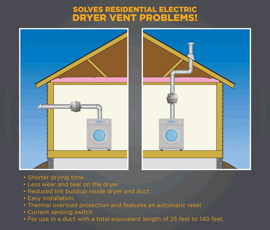 suncourt dry04 dryer booster fan information