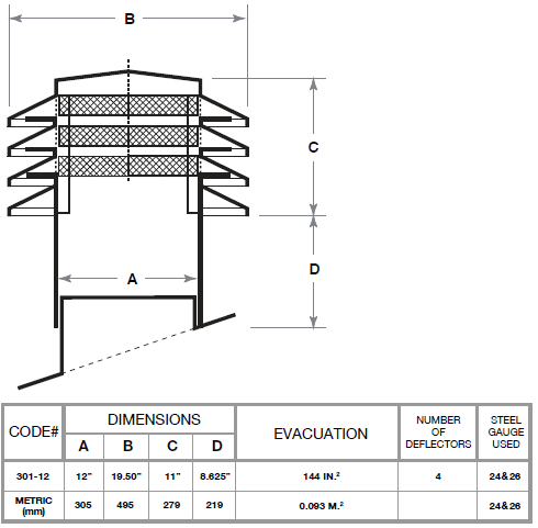 Ventilation Maximum 301 Series Specifications
