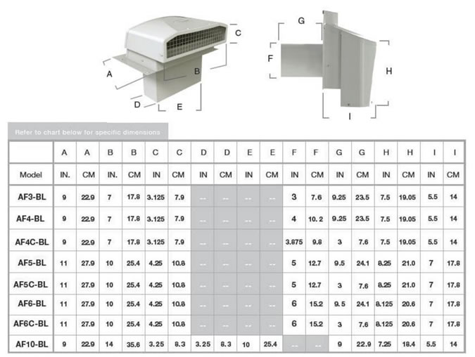 Ventilation Maximum AF Series Wall Vent Specifications