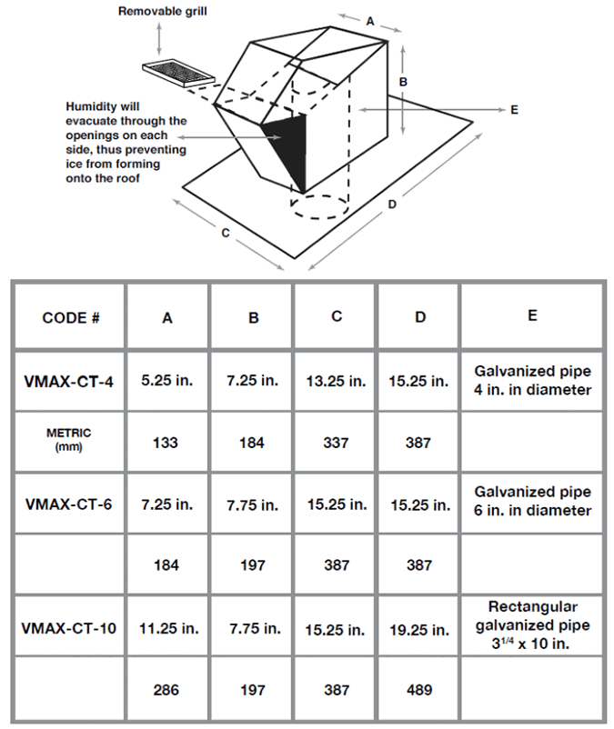 Ventilation Maximum CT Series Roof Cap Specifications