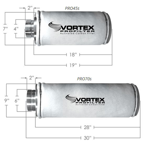 vortex profilter carbon filter size