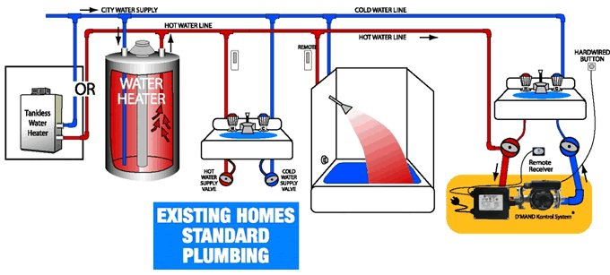 3 Reasons Why You Need To Use A Hot Water Heater Stands